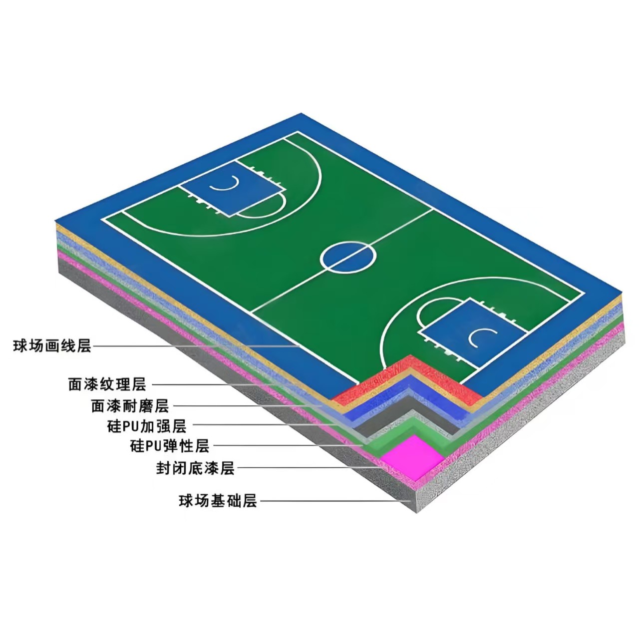 长治市硅PU材料EPDM颗粒 - 哪里好